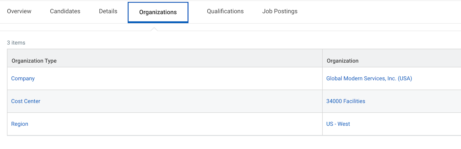 Organizations tab